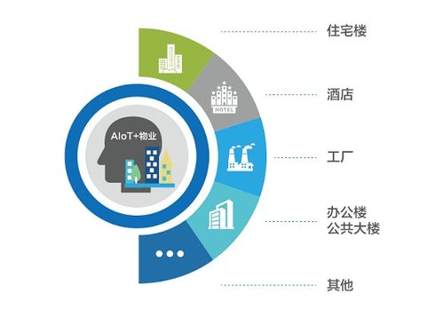 縱行科技 以AIoT賦能酒店物業管理，信息技術咨詢服務驅動降本增效新范式