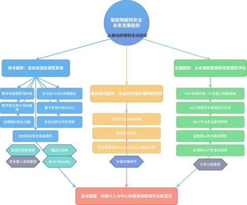 《智能物聯網安全技術與應用研究（2025版）》報告發布 護航AIoT時代的安全基石